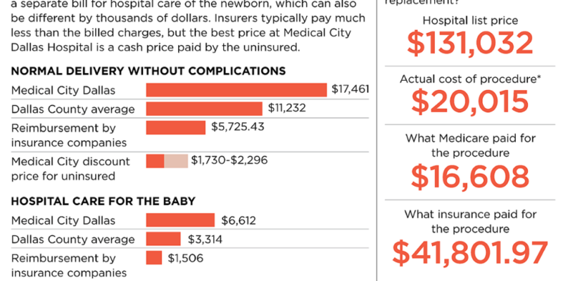 The Cost Of Care.