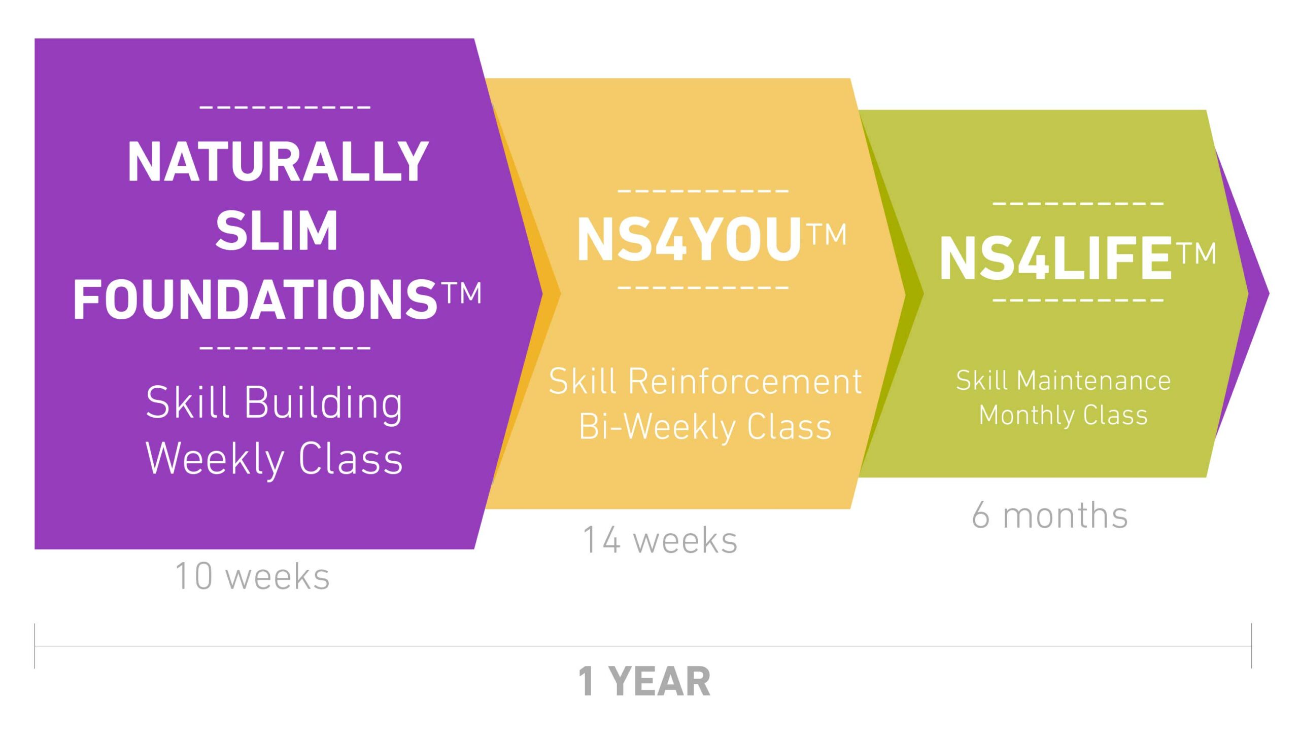 ClinicallyProven Naturally Slim Program Relaunches With Upgraded, Full