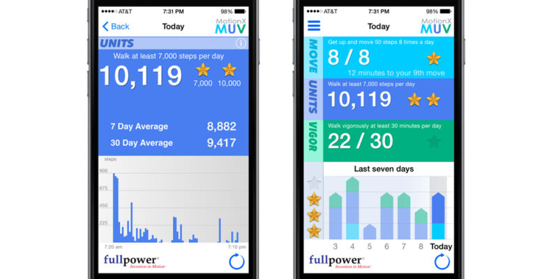 ACAP Health and Fullpower Launch an Activity Monitoring Solution for Employers.